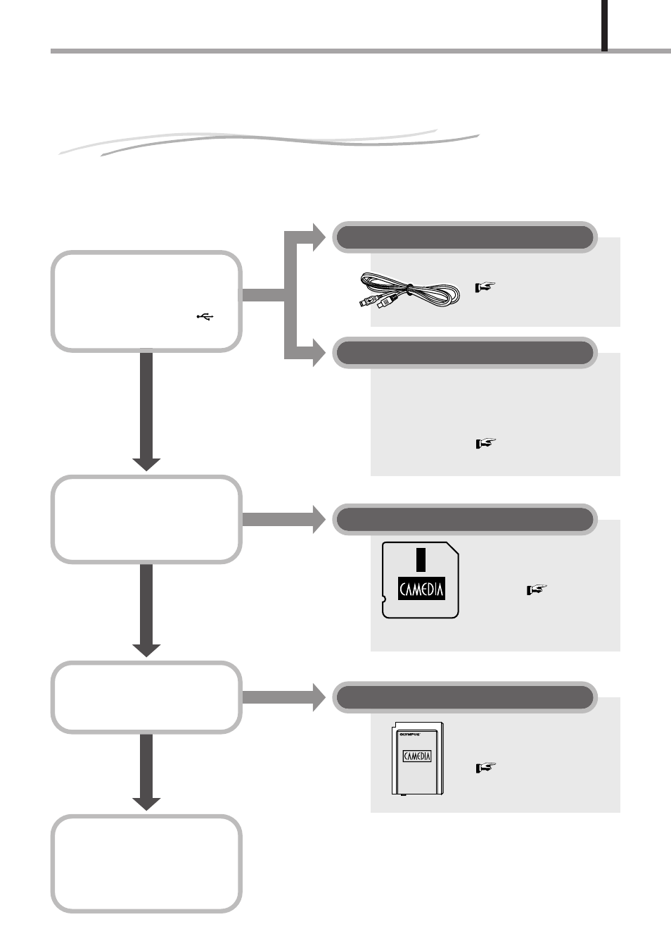 Start | Olympus D-150-C-1 User Manual | Page 79 / 108