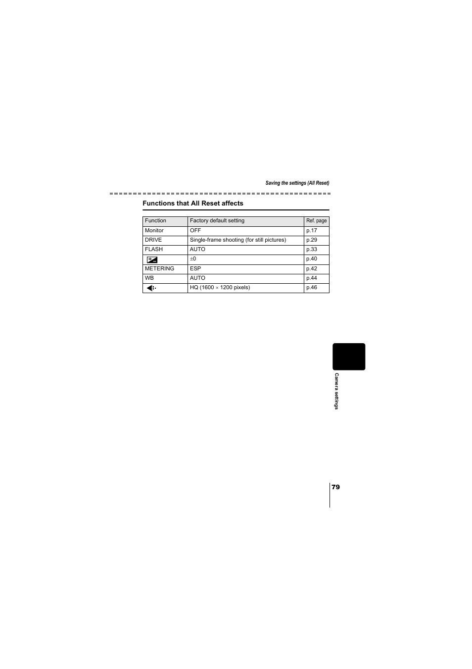 Olympus D-380 User Manual | Page 80 / 133