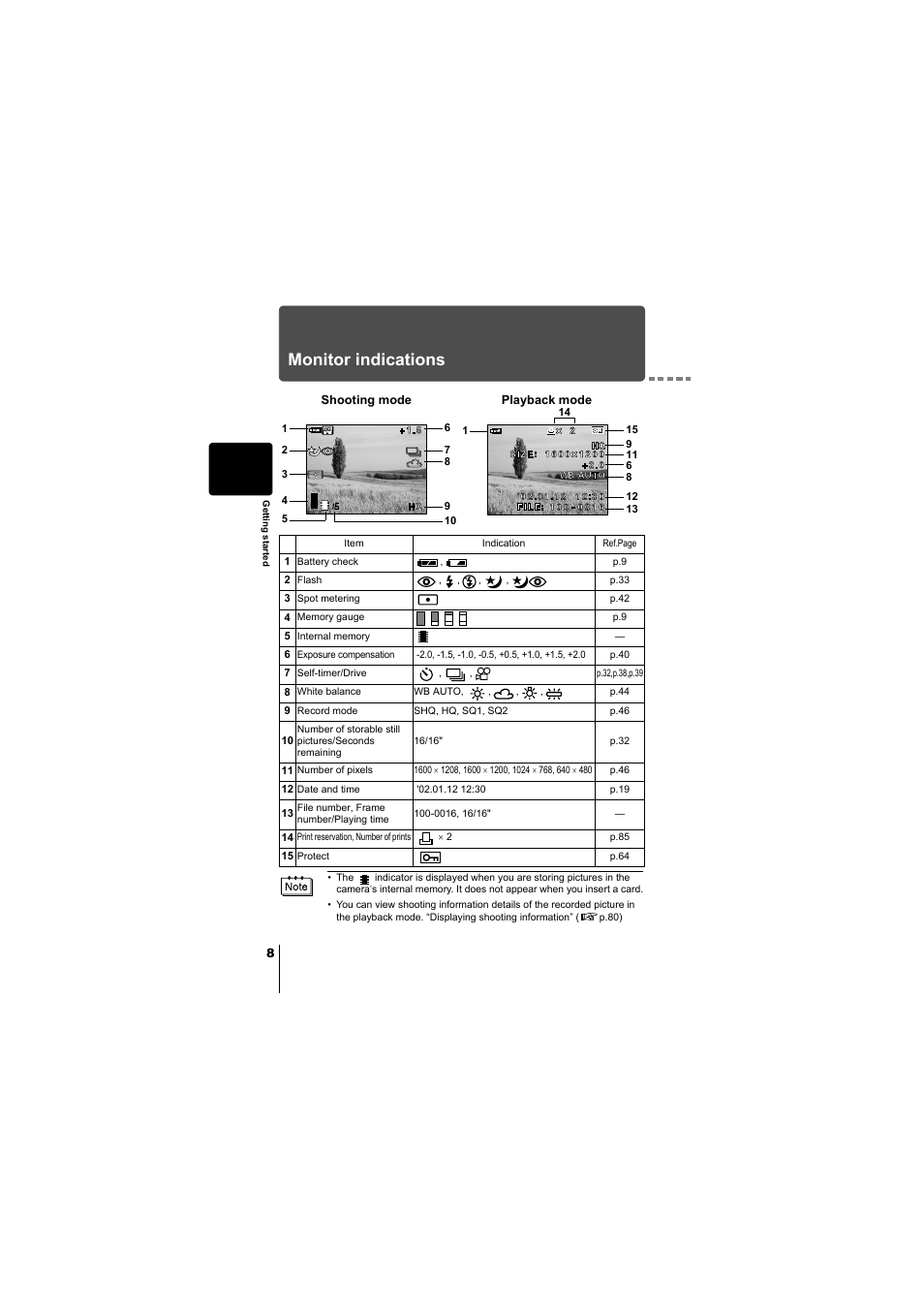 Monitor indications | Olympus D-380 User Manual | Page 9 / 133