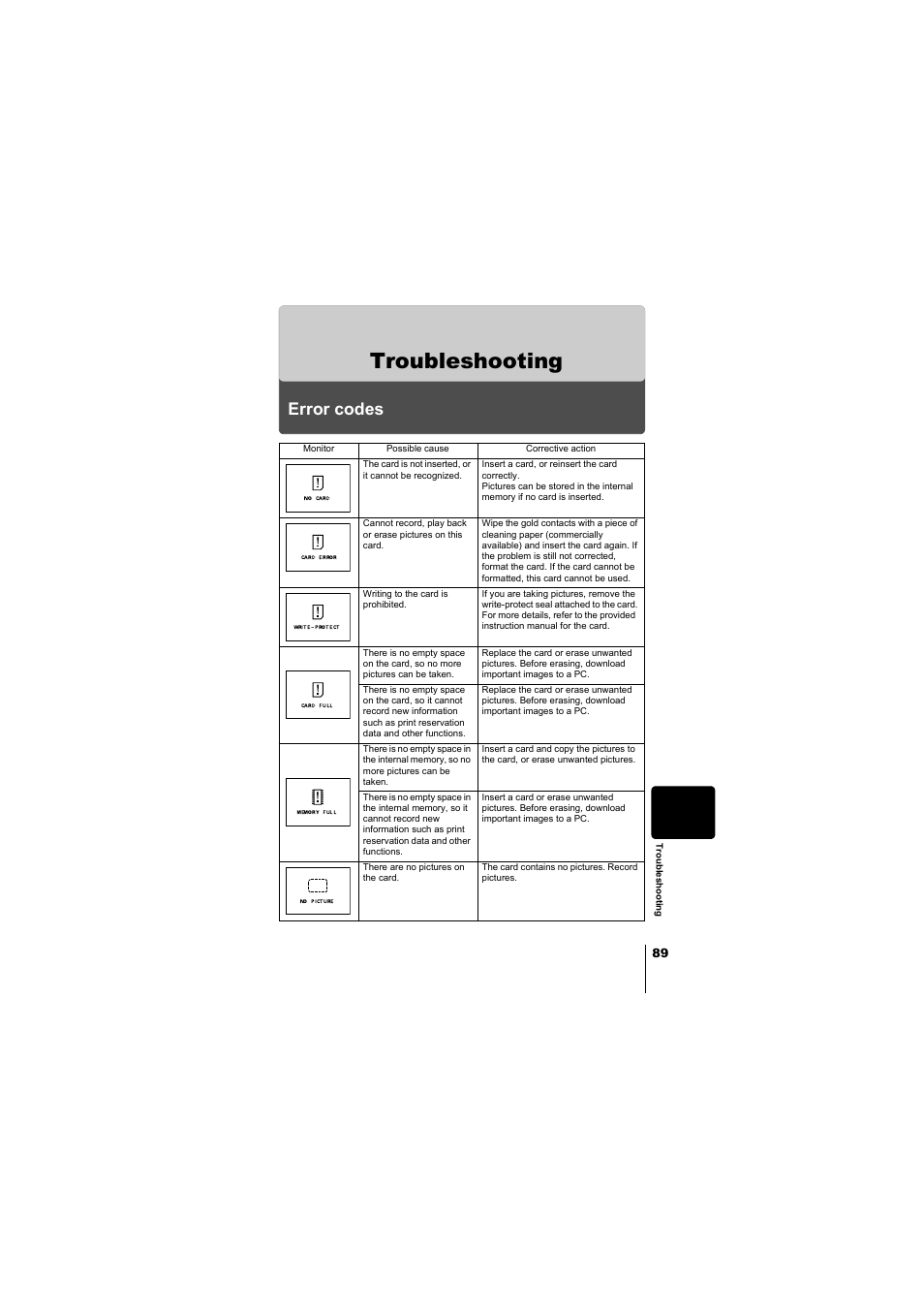 Troubleshooting, Error codes | Olympus D-380 User Manual | Page 90 / 133