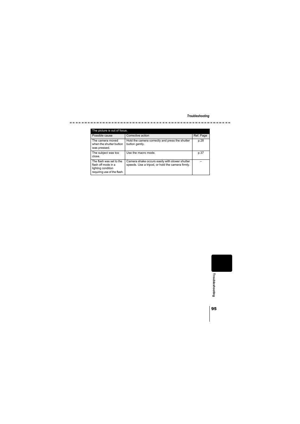 Olympus D-380 User Manual | Page 96 / 133