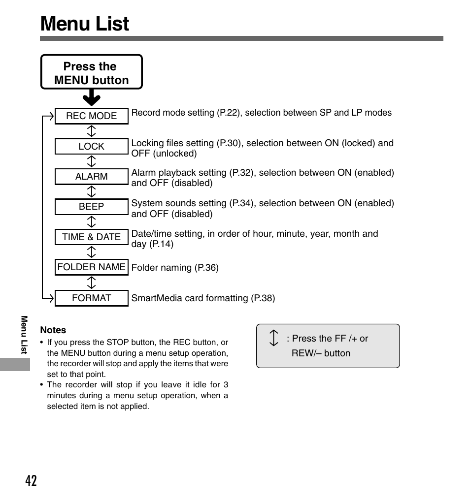 Menu list, Press the menu button | Olympus DS-2000 User Manual | Page 42 / 48