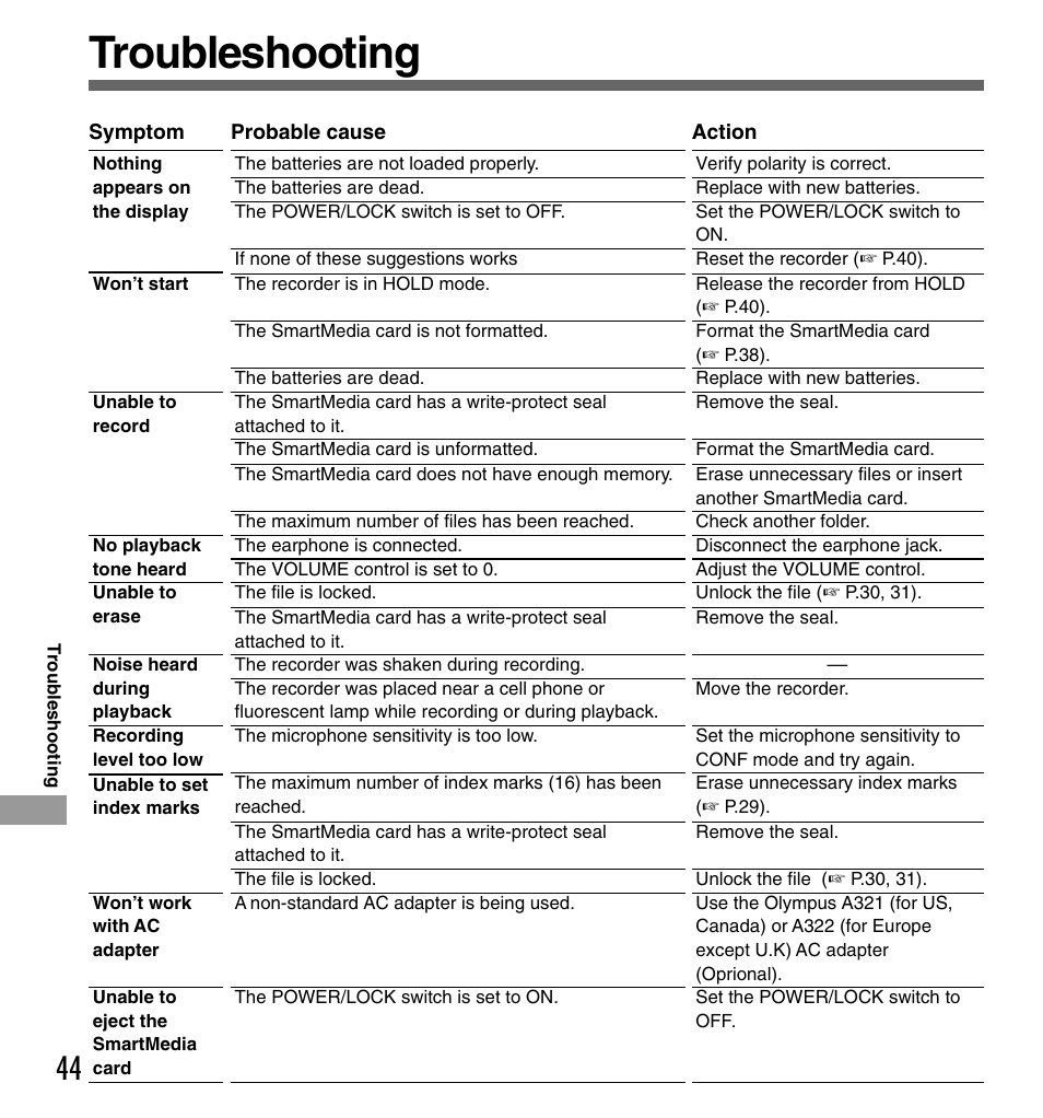 Troubleshooting | Olympus DS-2000 User Manual | Page 44 / 48