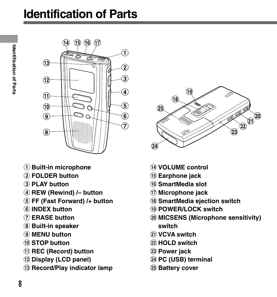 Identification of parts | Olympus DS-2000 User Manual | Page 8 / 48