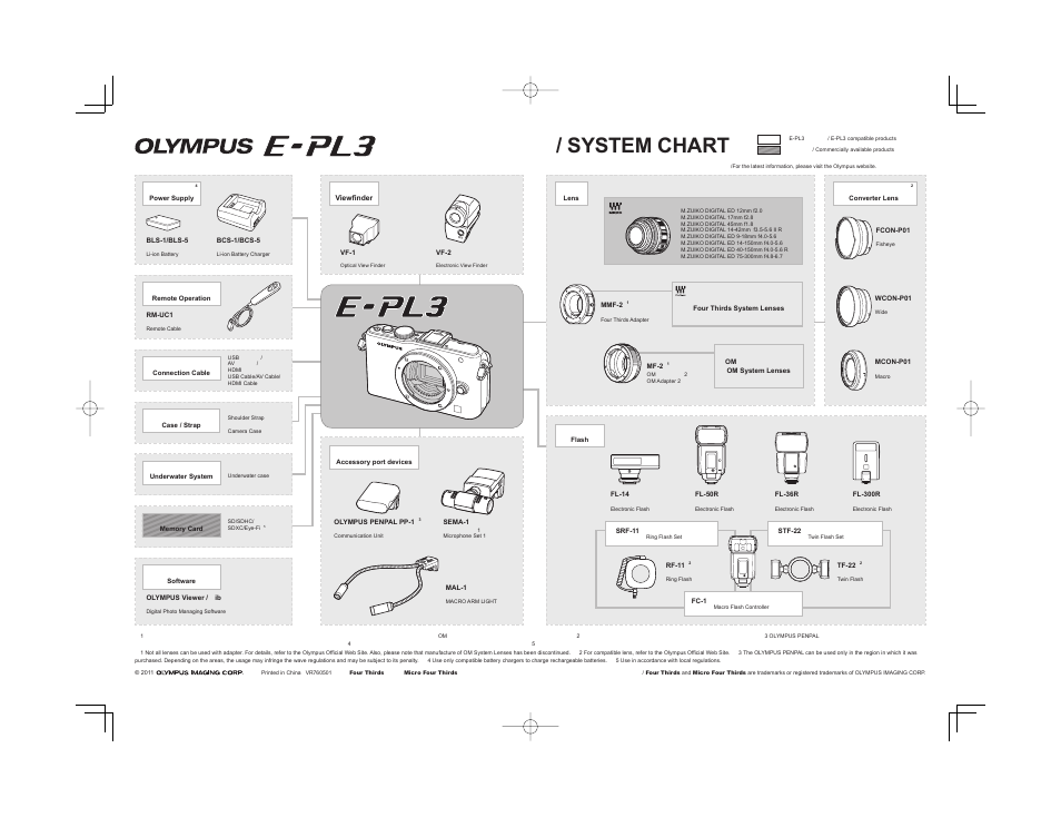 Olympus E-PL3 User Manual | 1 page