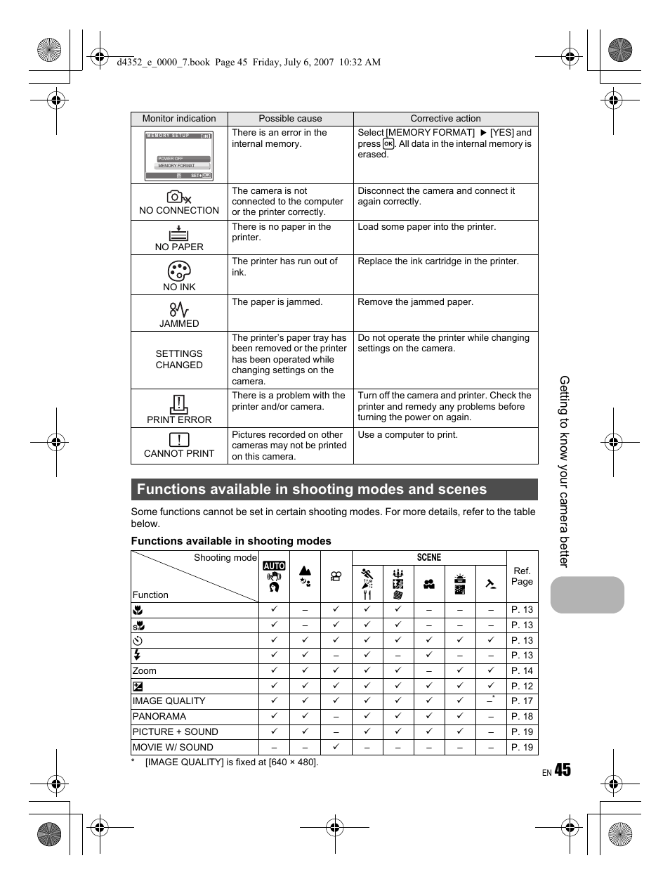 Functions available in shooting modes and scenes, Getting to know your camera better | Olympus FE-270 User Manual | Page 45 / 60