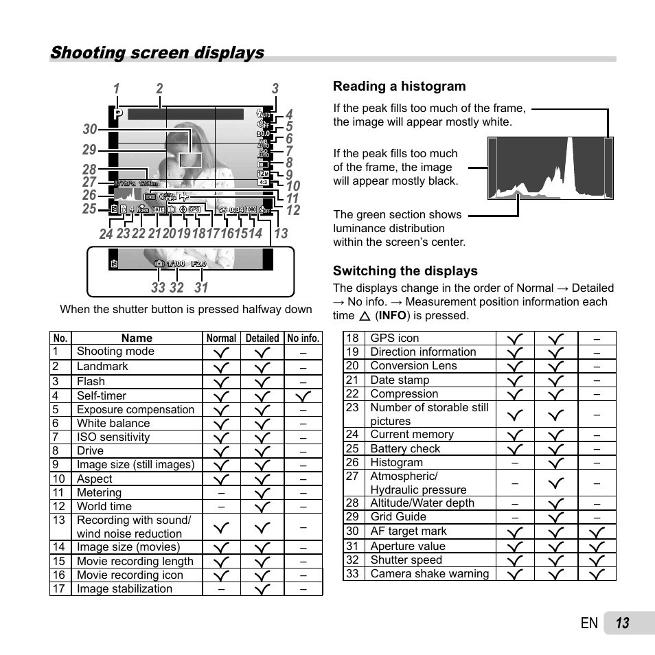 Shooting screen displays, 13 en | Olympus TG-2 iHS User Manual | Page 13 / 107