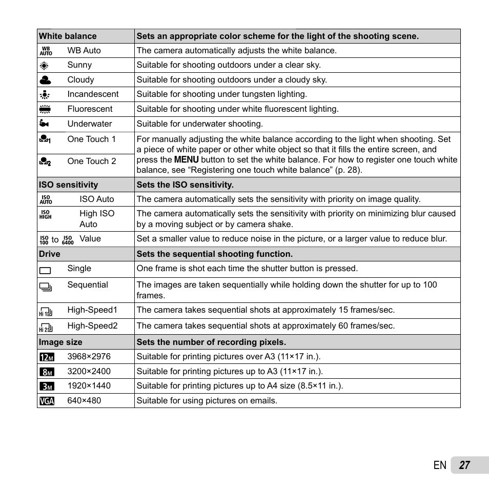 27 en | Olympus TG-2 iHS User Manual | Page 27 / 107