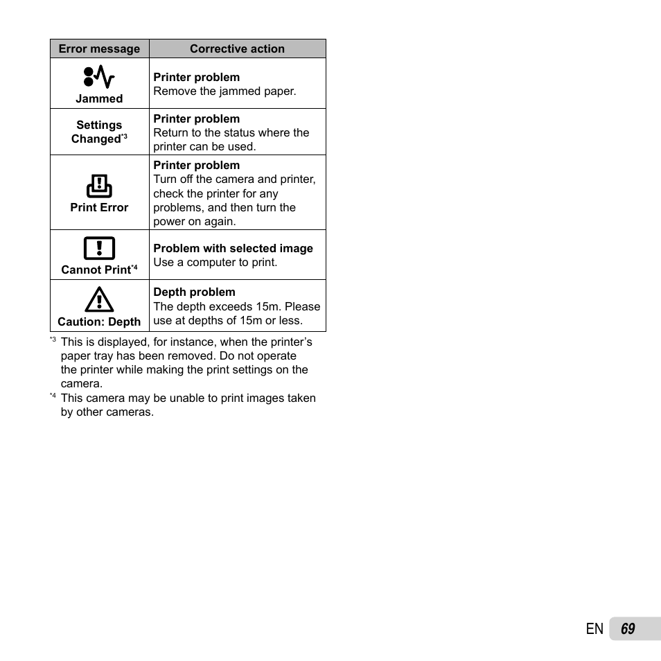 69 en | Olympus TG-2 iHS User Manual | Page 69 / 107