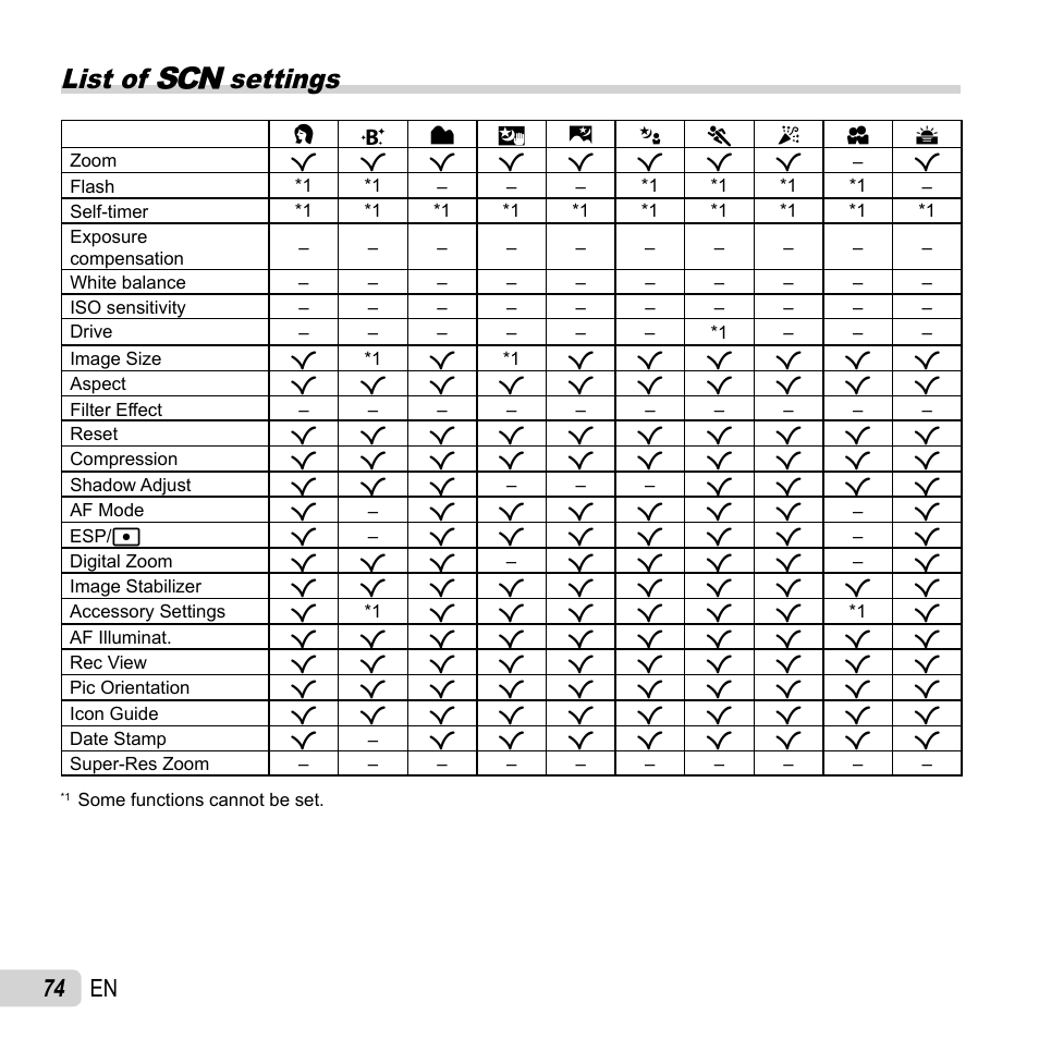 List of  settings, 74 en | Olympus TG-2 iHS User Manual | Page 74 / 107