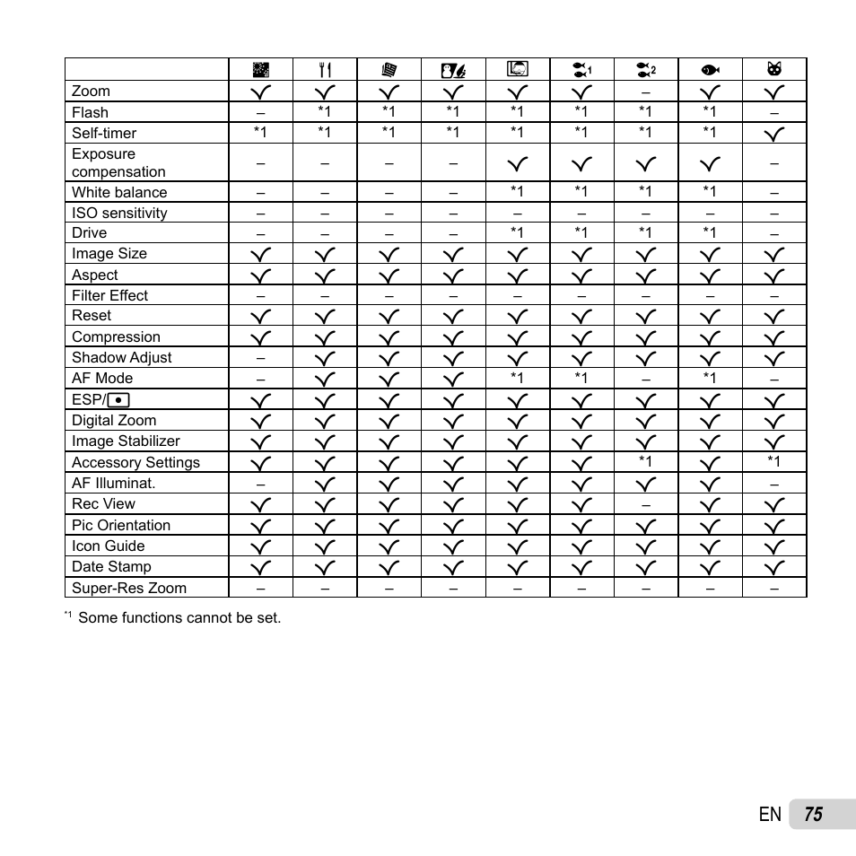 75 en | Olympus TG-2 iHS User Manual | Page 75 / 107