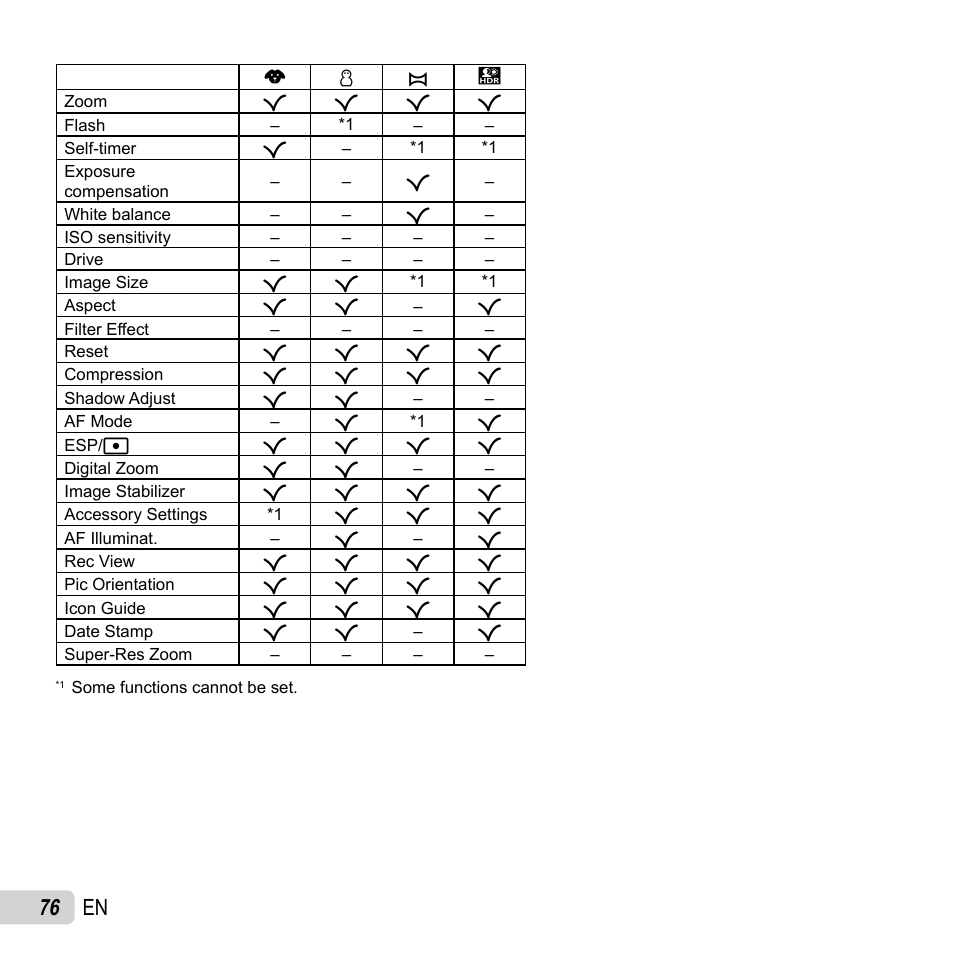 76 en | Olympus TG-2 iHS User Manual | Page 76 / 107