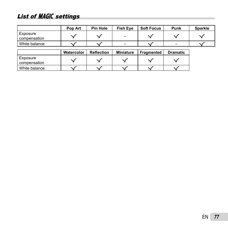 List of p settings, 77 en | Olympus TG-2 iHS User Manual | Page 77 / 107