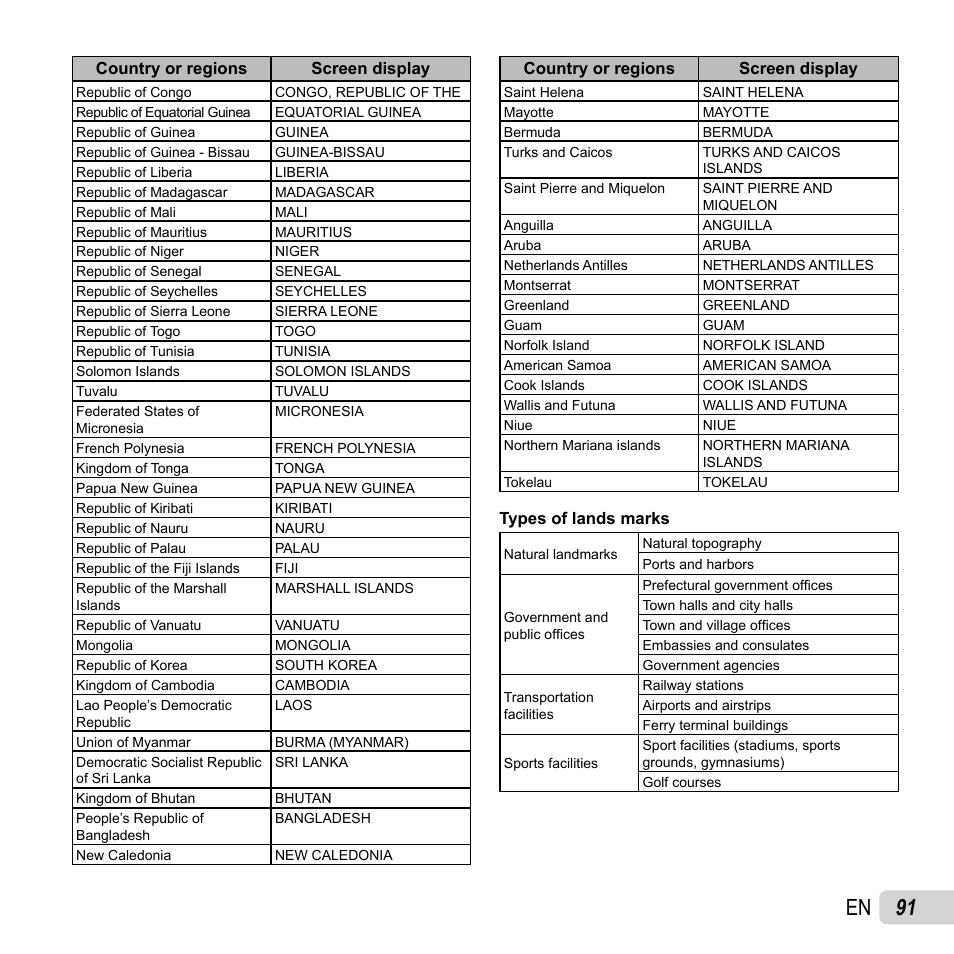 91 en | Olympus TG-2 iHS User Manual | Page 91 / 107