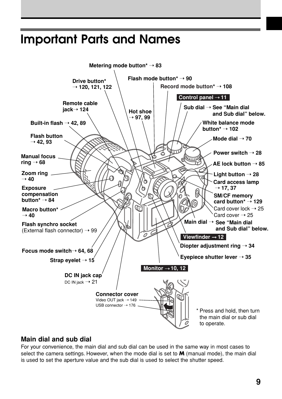 Important parts and names, Main dial and sub dial | Olympus E-20N User Manual | Page 11 / 216