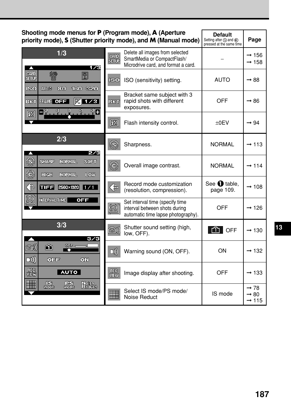 Olympus E-20N User Manual | Page 189 / 216