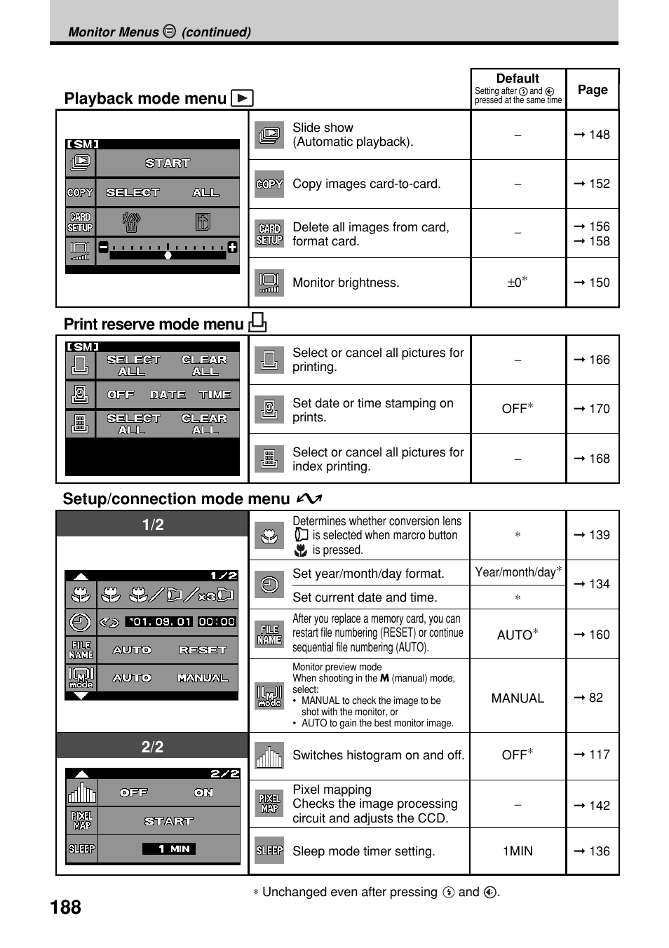 Olympus E-20N User Manual | Page 190 / 216
