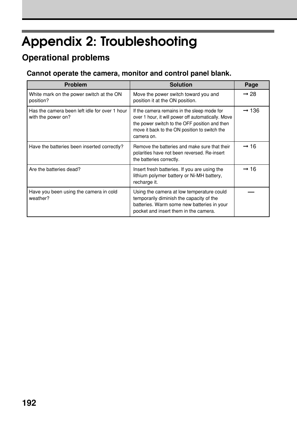 Appendix 2: troubleshooting, Operational problems | Olympus E-20N User Manual | Page 194 / 216