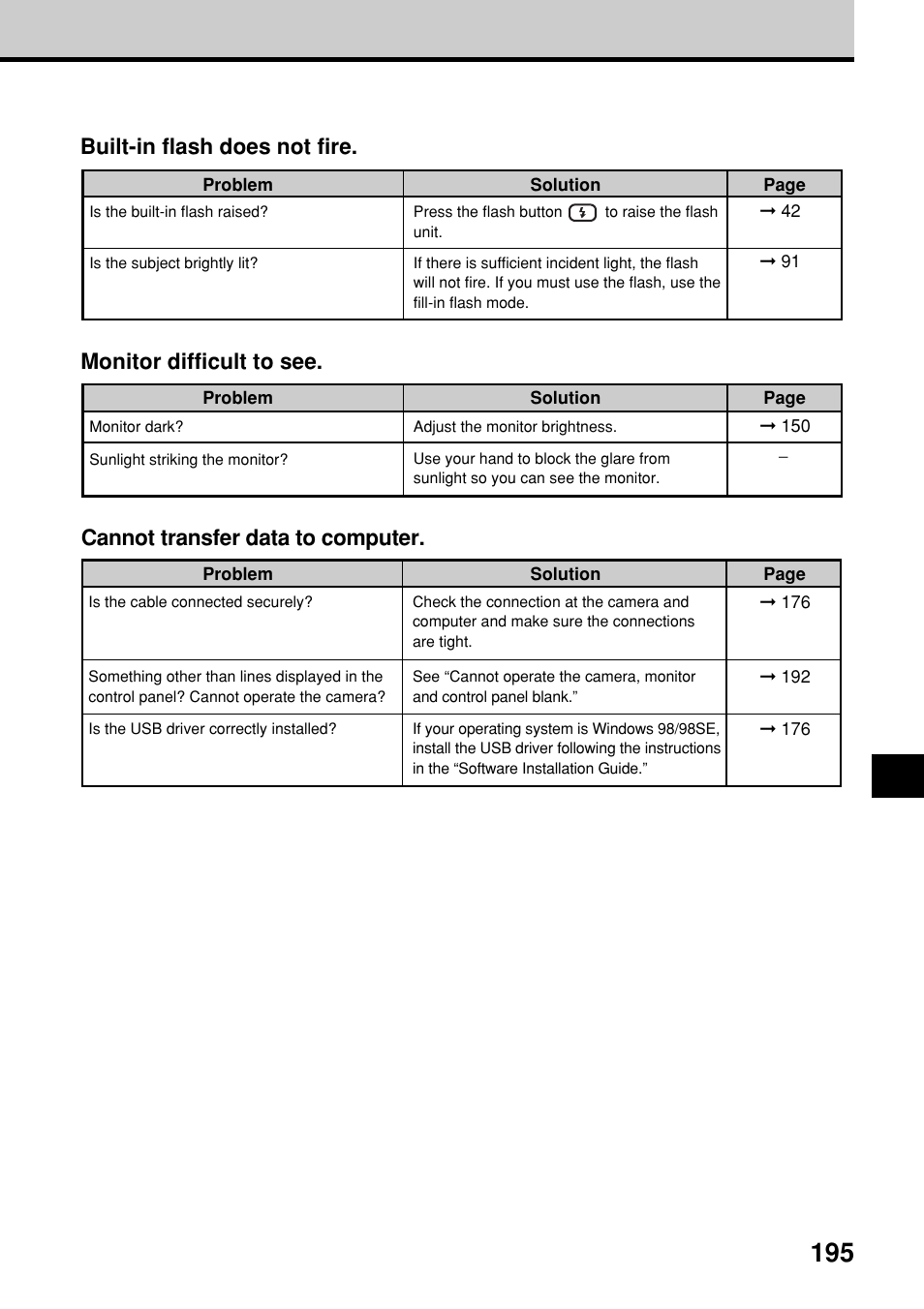 Cannot transfer data to computer | Olympus E-20N User Manual | Page 197 / 216