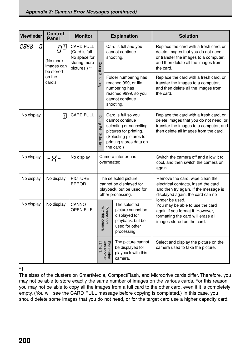 Olympus E-20N User Manual | Page 202 / 216