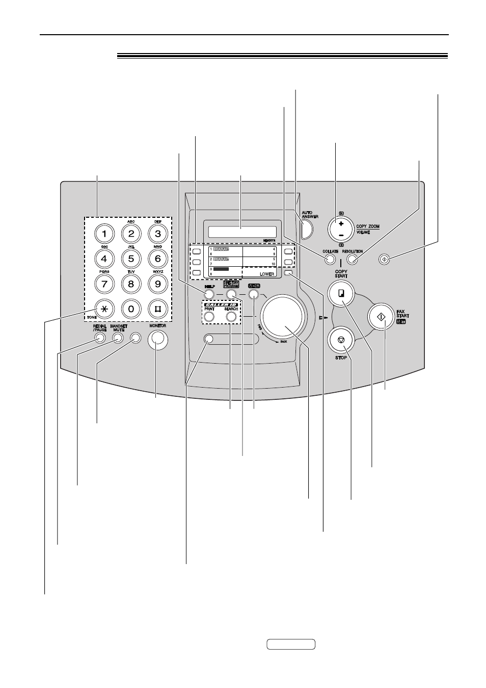 Finding the controls, Location | Alice & Law KX-FL501NZ User Manual | Page 13 / 84