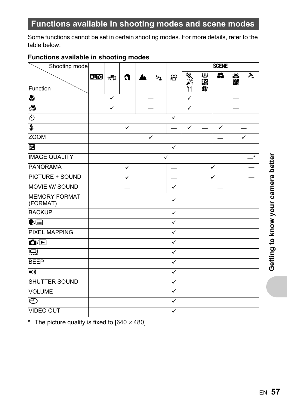 Olympus FE-220 User Manual | Page 57 / 76