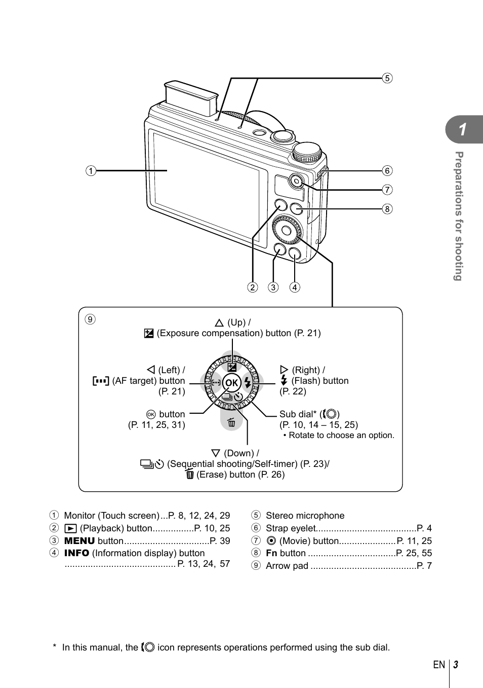 Olympus XZ-10 User Manual | Page 3 / 89