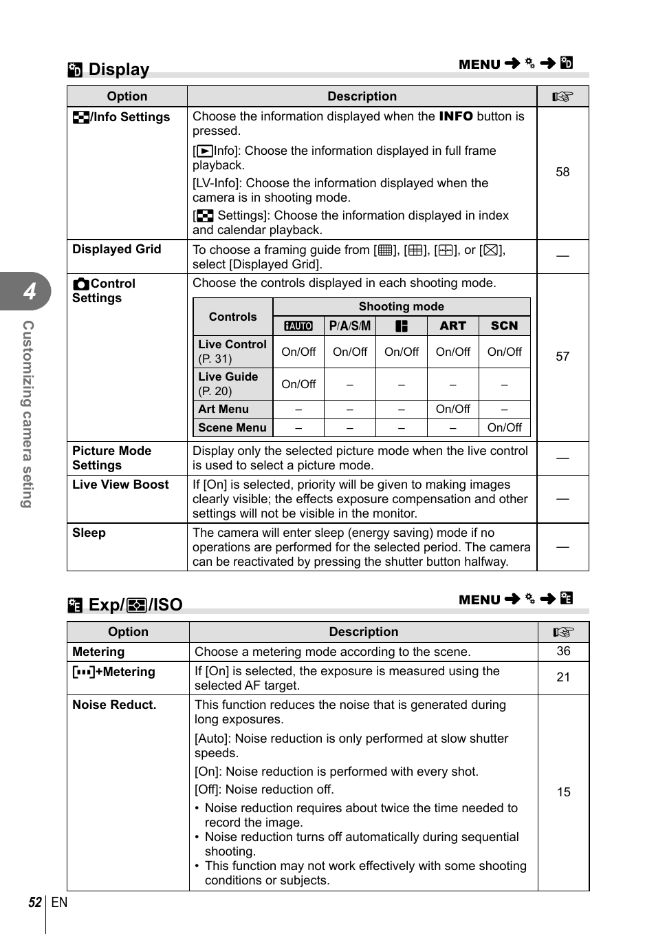 U display, V exp/ p /iso | Olympus XZ-10 User Manual | Page 52 / 89