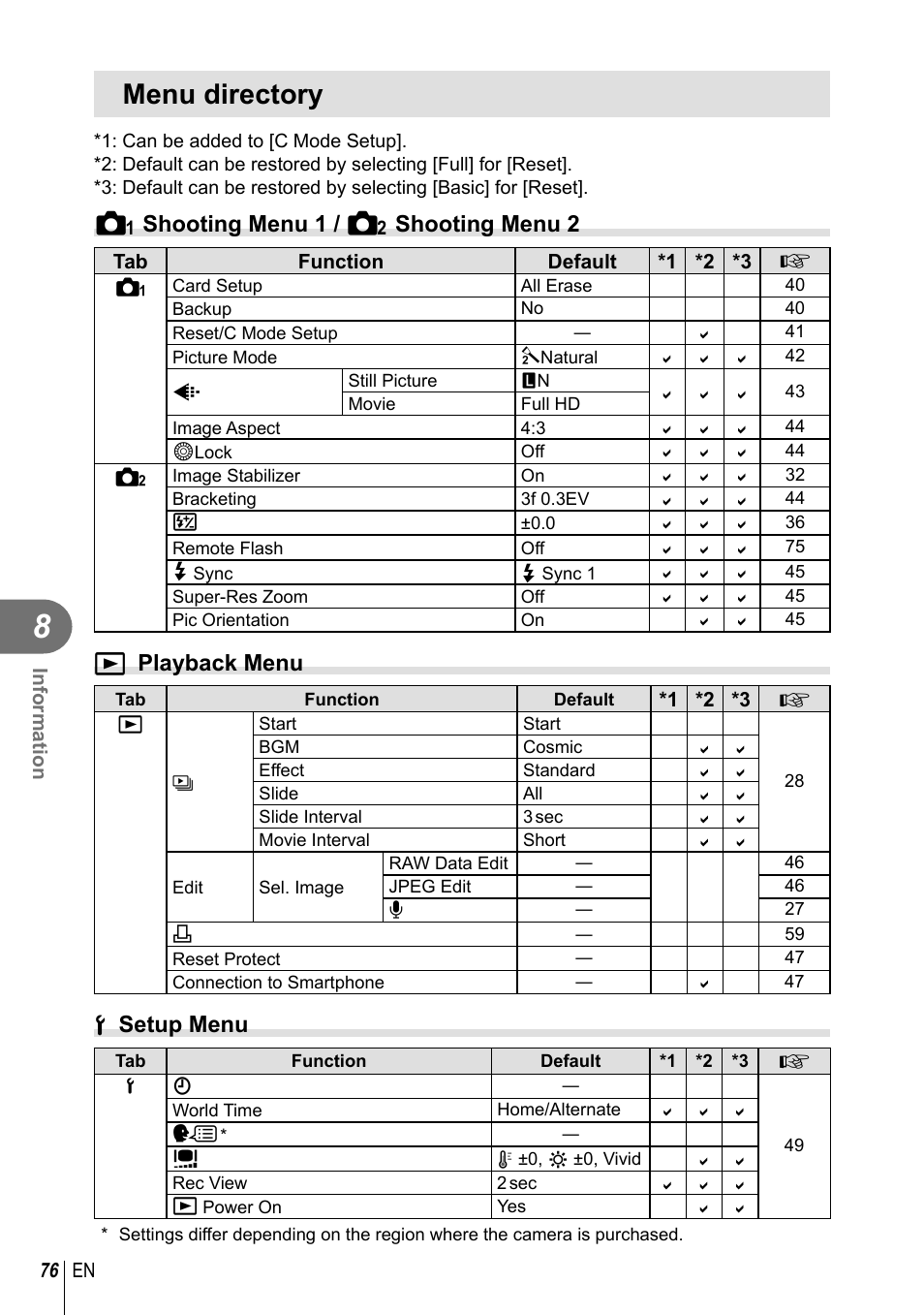 Menu directory, I shooting menu 1 / j shooting menu 2, Q playback menu | D setup menu | Olympus XZ-10 User Manual | Page 76 / 89