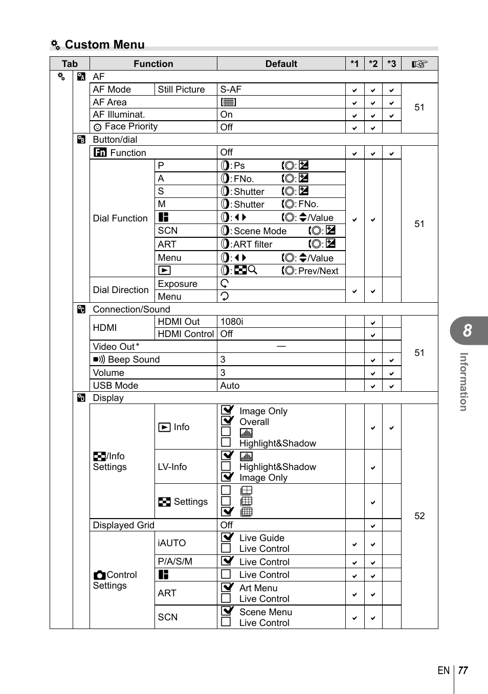 C custom menu | Olympus XZ-10 User Manual | Page 77 / 89