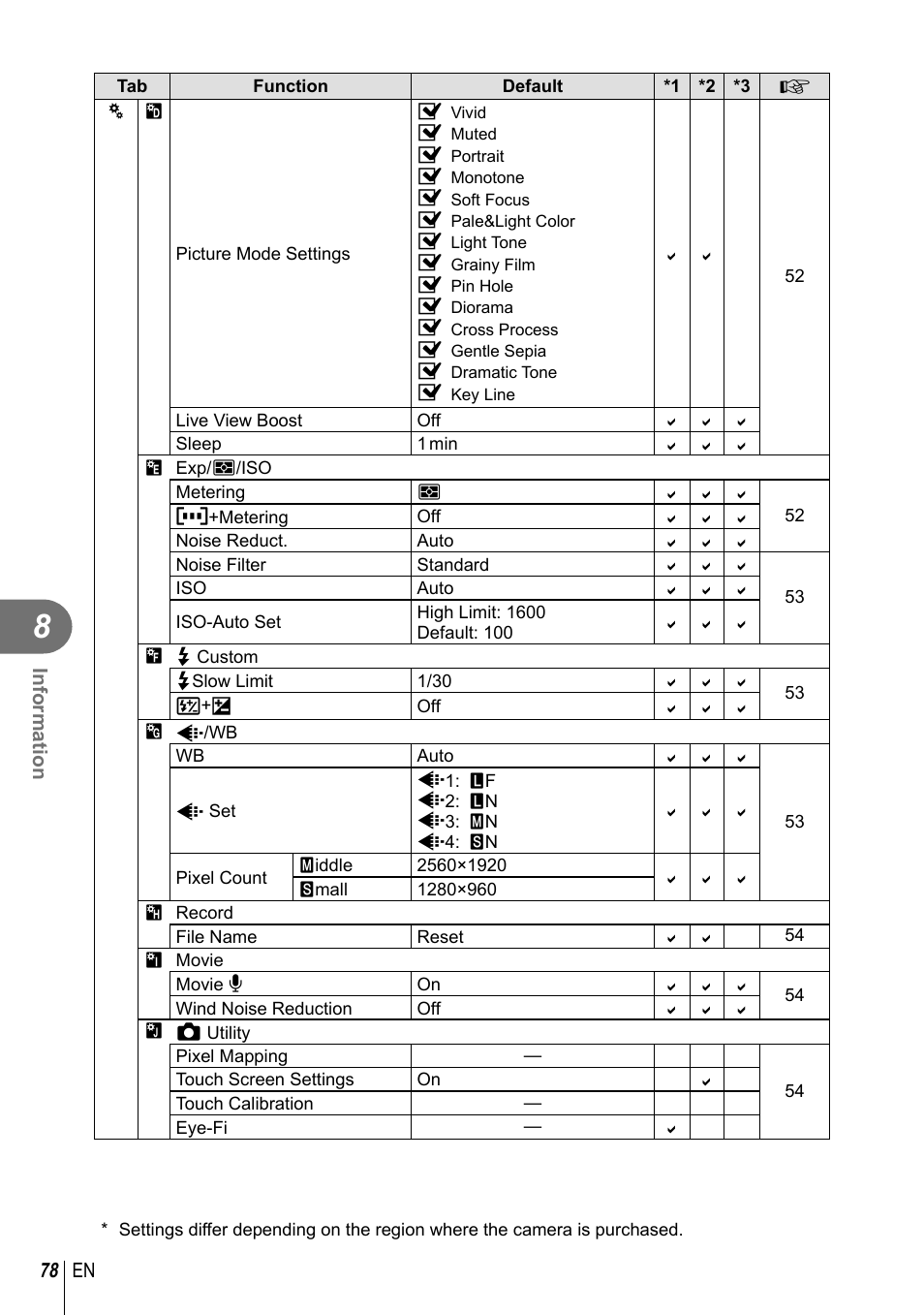 Olympus XZ-10 User Manual | Page 78 / 89