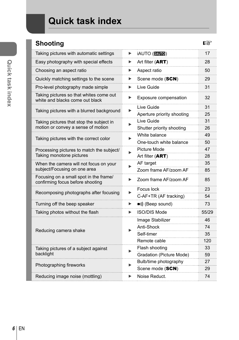 Quick task index, Shooting | Olympus E-PM2 User Manual | Page 6 / 133