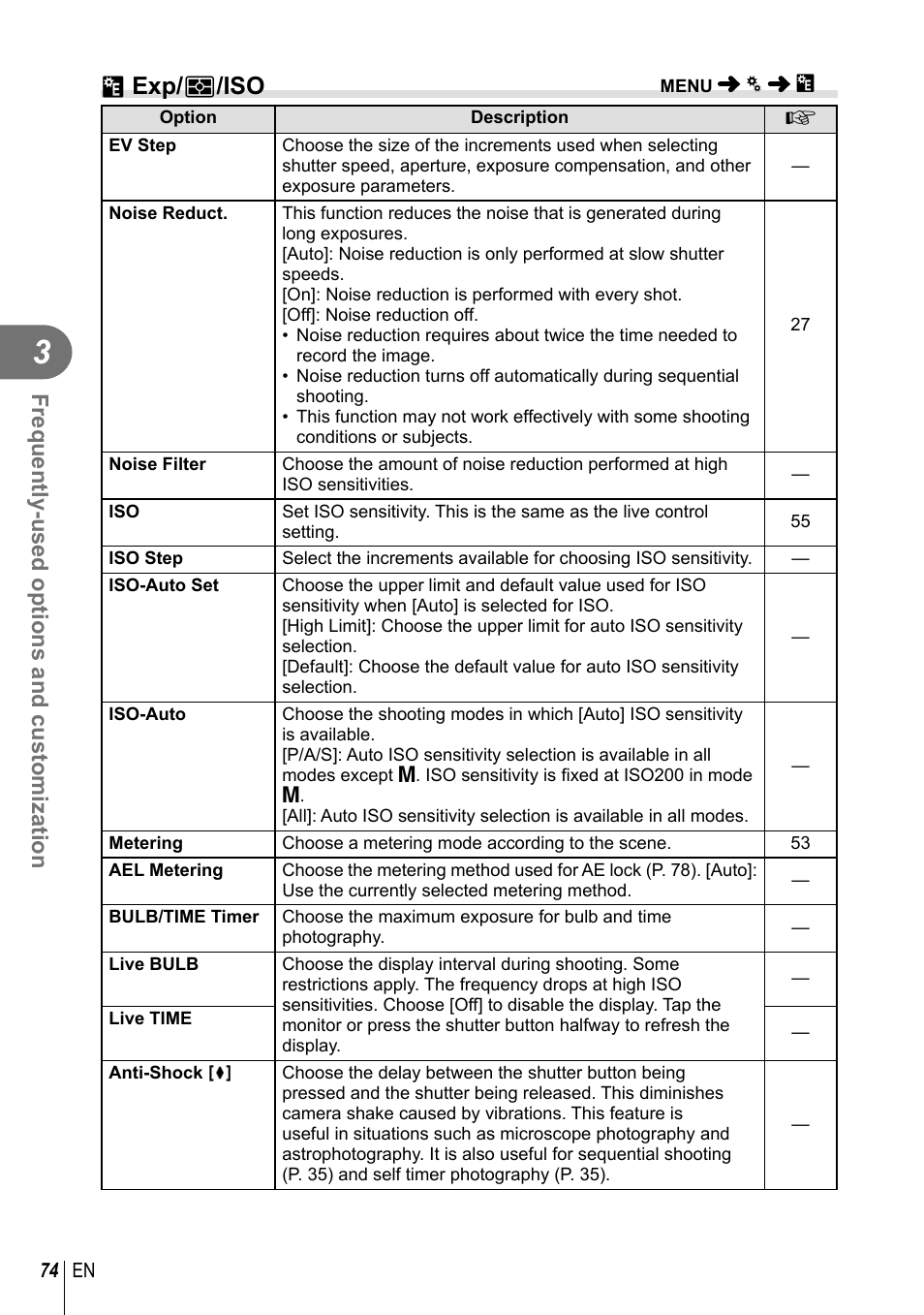 V exp/ p /iso, Frequently-used options and customization | Olympus E-PM2 User Manual | Page 74 / 133
