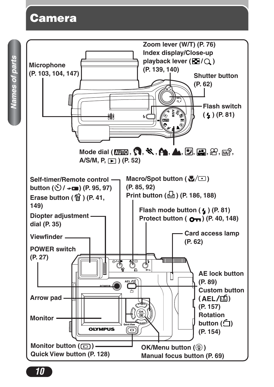 Names of parts, Camera | Olympus C-730 Ultra Zoom User Manual | Page 11 / 266