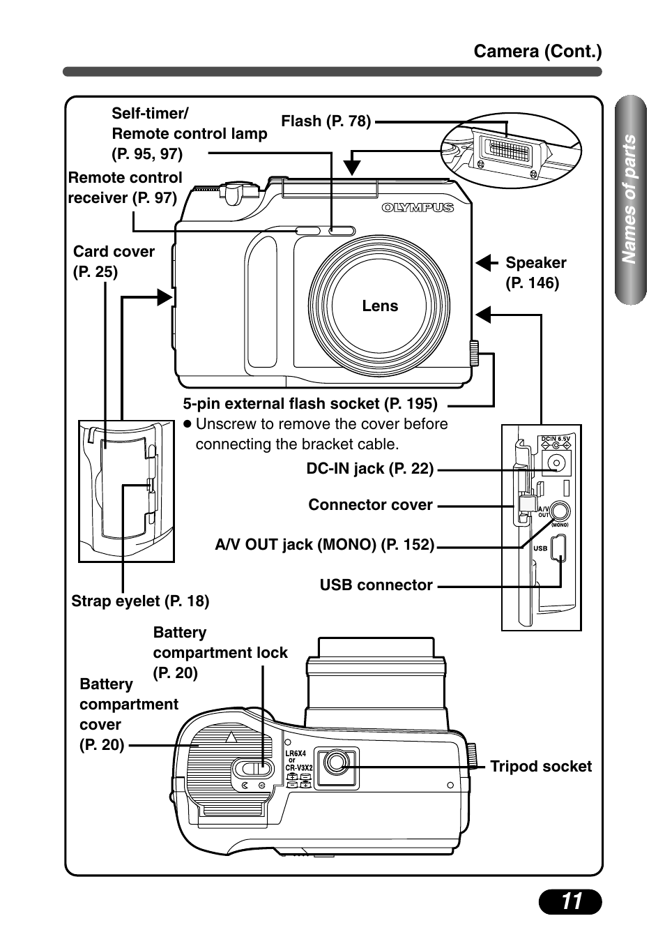 Olympus C-730 Ultra Zoom User Manual | Page 12 / 266