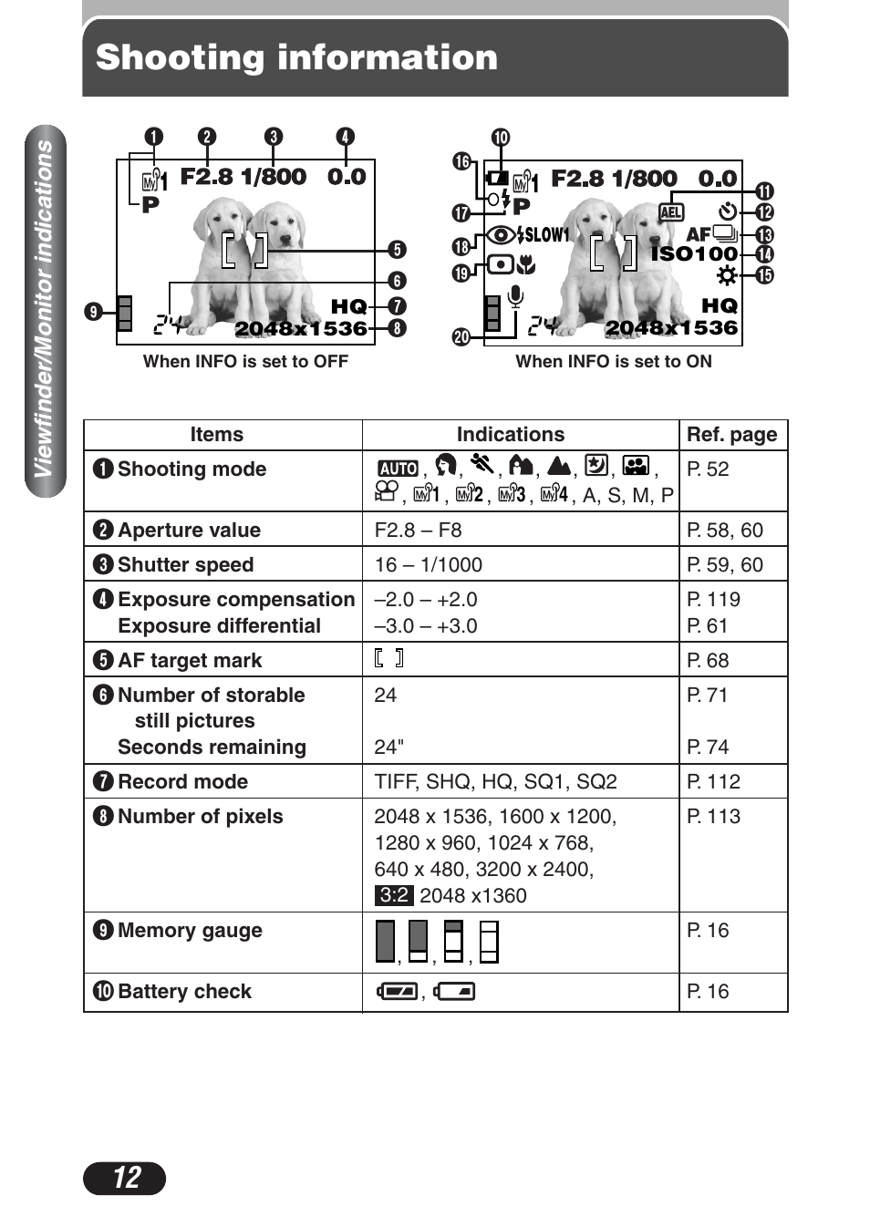 Viewfinder/monitor indications, Shooting information | Olympus C-730 Ultra Zoom User Manual | Page 13 / 266