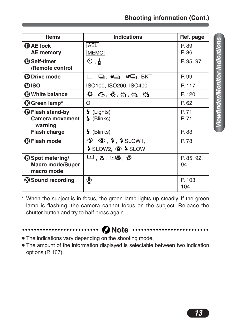 Olympus C-730 Ultra Zoom User Manual | Page 14 / 266