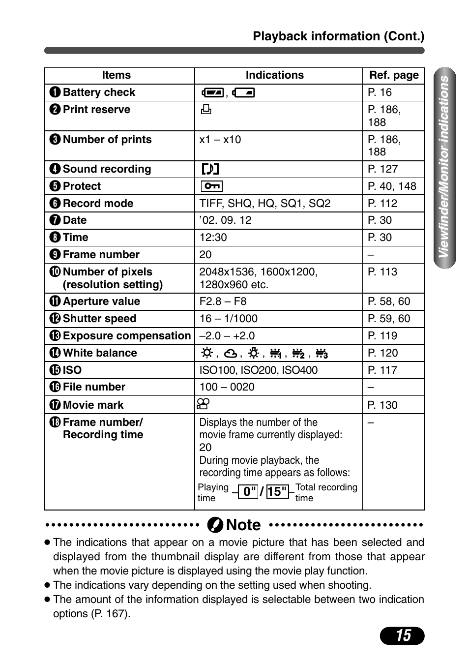 Olympus C-730 Ultra Zoom User Manual | Page 16 / 266