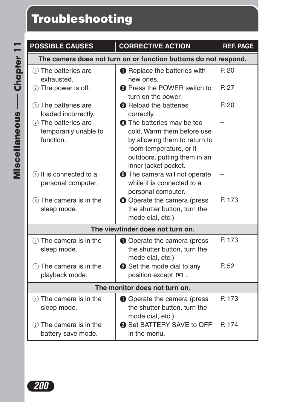 Chapter 11 miscellaneous, Troubleshooting, Chapter 11 | Miscellaneous, P. 200, Chapter 11 chapter 11 miscellaneous | Olympus C-730 Ultra Zoom User Manual | Page 201 / 266