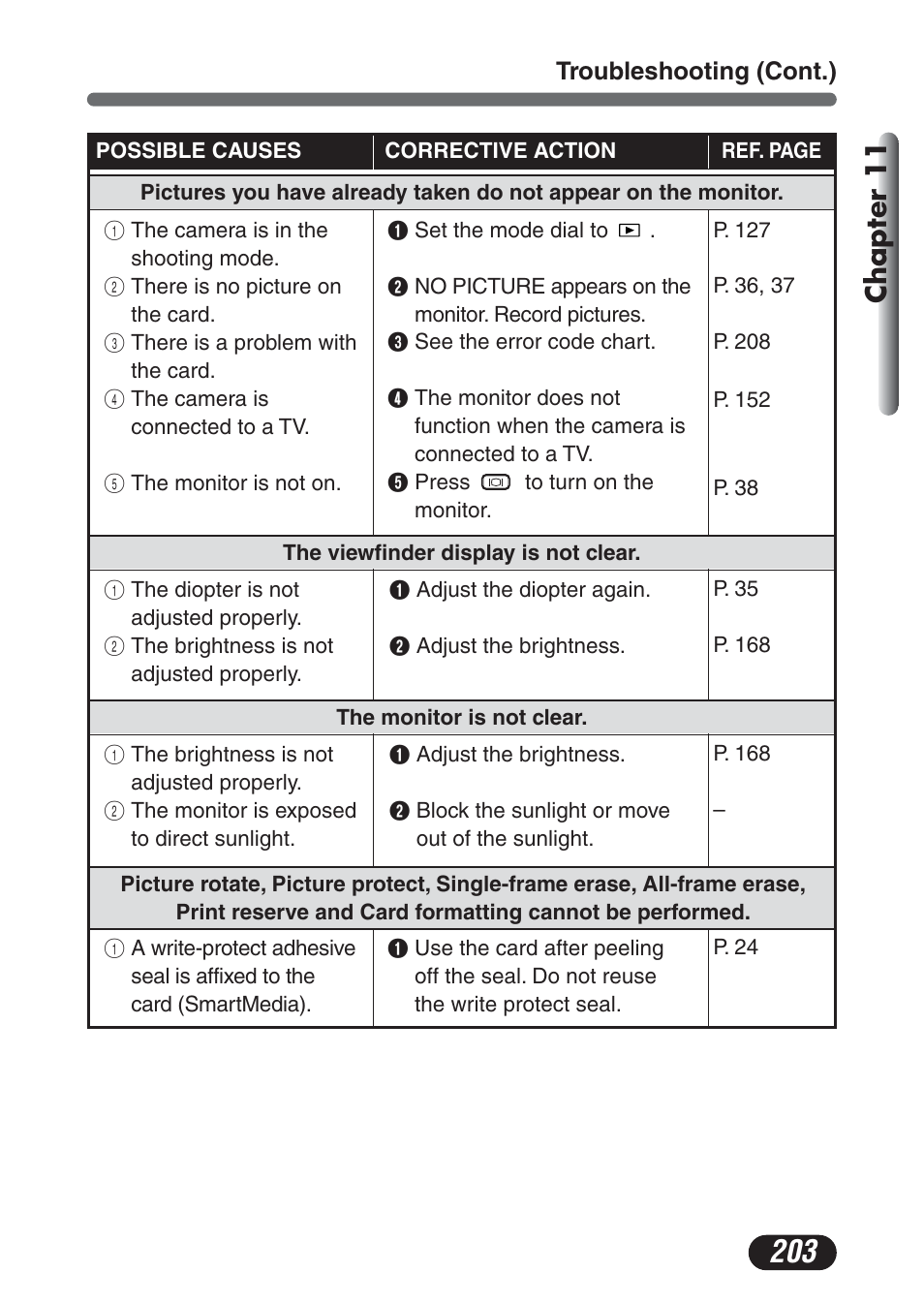 Chapter 11 | Olympus C-730 Ultra Zoom User Manual | Page 204 / 266