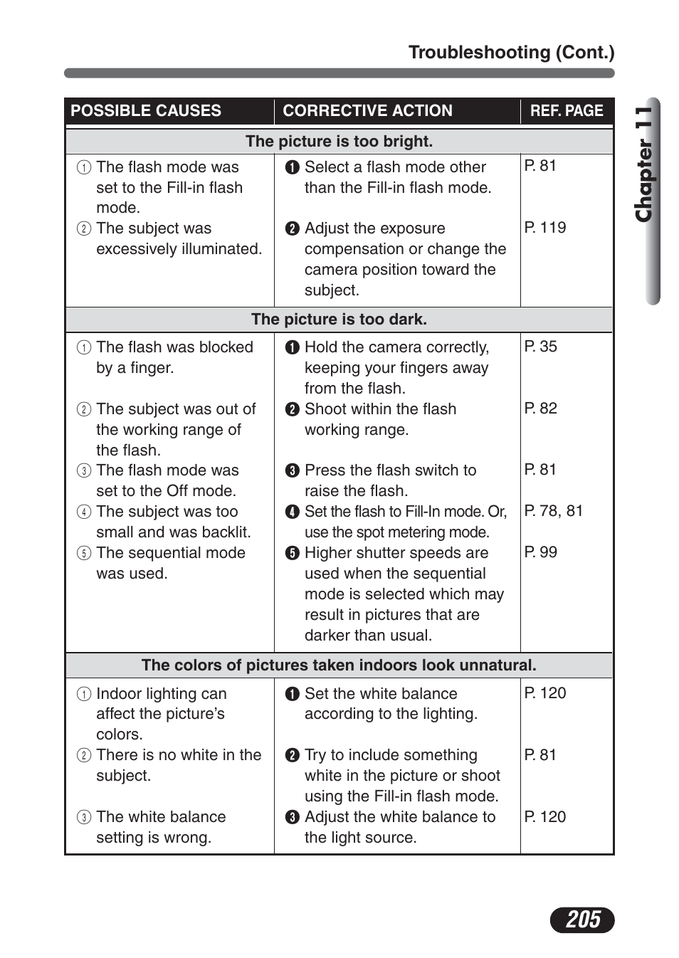 Chapter 11 | Olympus C-730 Ultra Zoom User Manual | Page 206 / 266