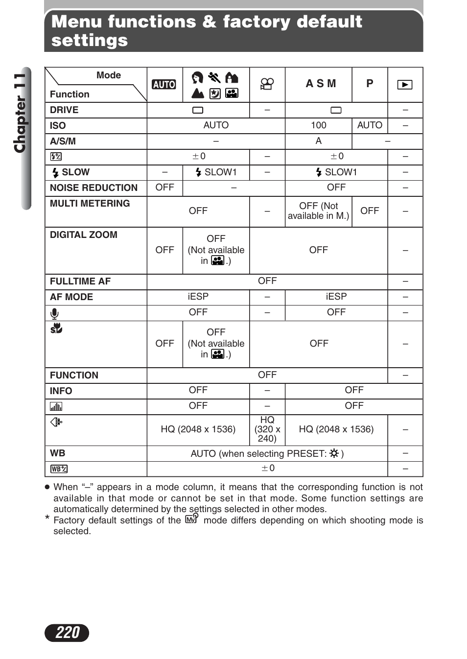 Menu functions & factory default settings, Chapter 11 | Olympus C-730 Ultra Zoom User Manual | Page 221 / 266