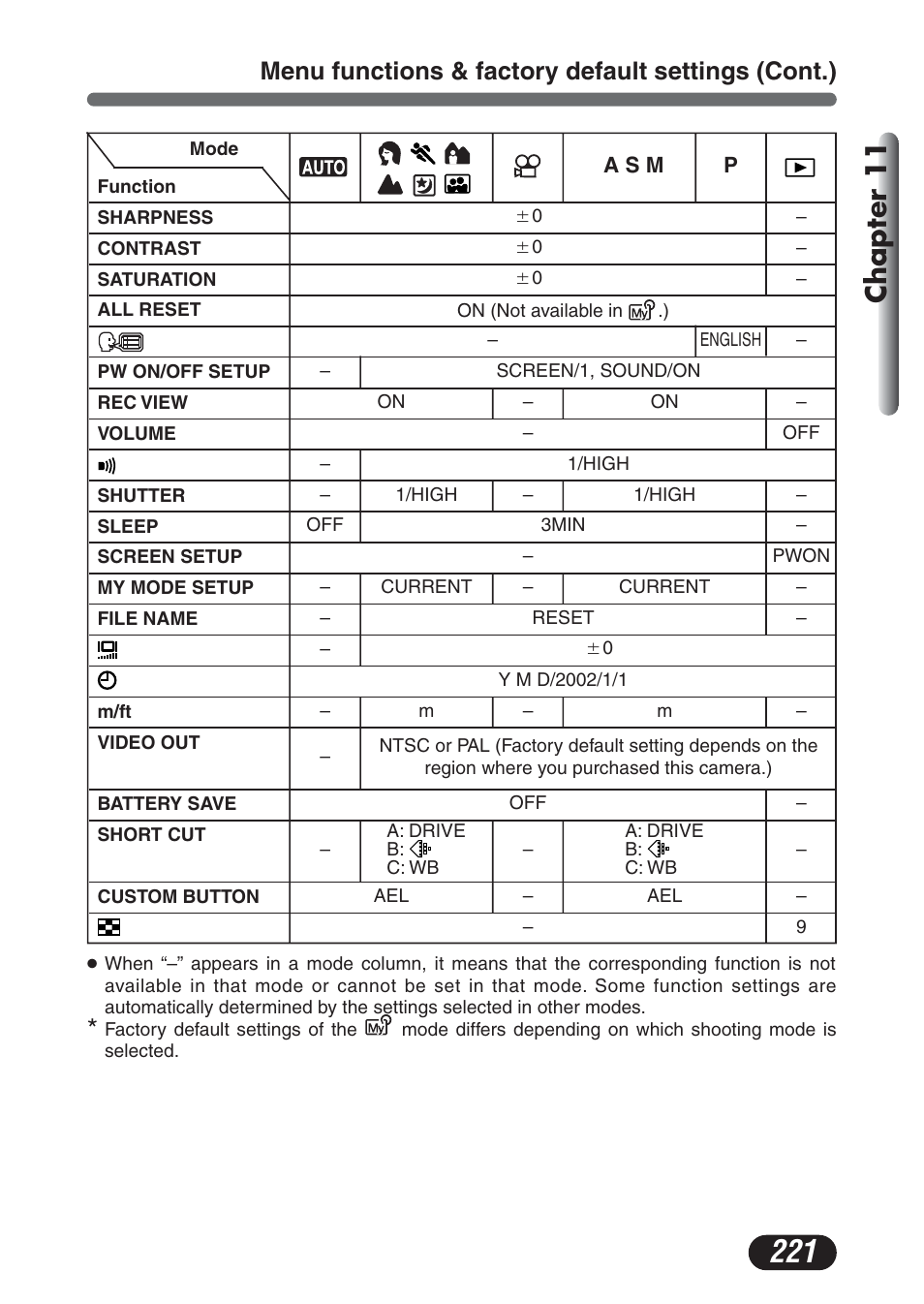 Chapter 11, Menu functions & factory default settings (cont.) | Olympus C-730 Ultra Zoom User Manual | Page 222 / 266