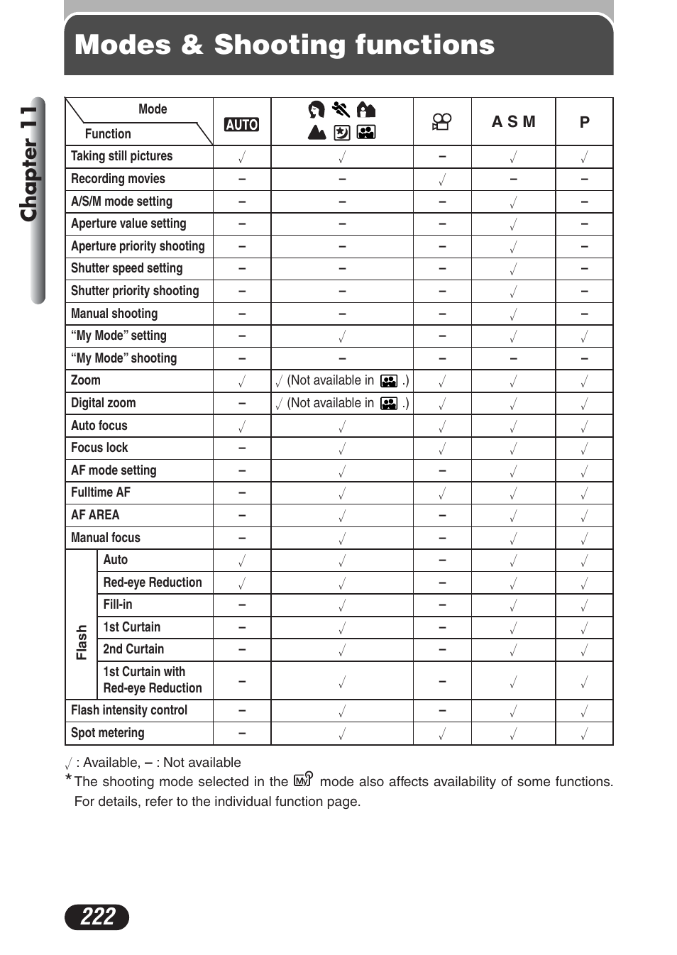 Modes & shooting functions, Chapter 11 | Olympus C-730 Ultra Zoom User Manual | Page 223 / 266