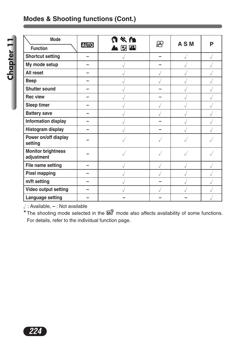 Chapter 11, Modes & shooting functions (cont.) | Olympus C-730 Ultra Zoom User Manual | Page 225 / 266