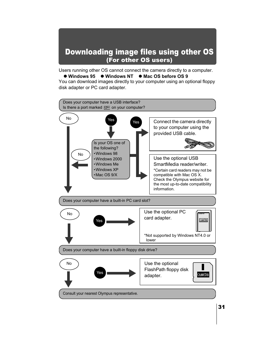 Downloading image files using other os, For other os users), P.31 | Olympus C-730 Ultra Zoom User Manual | Page 265 / 266