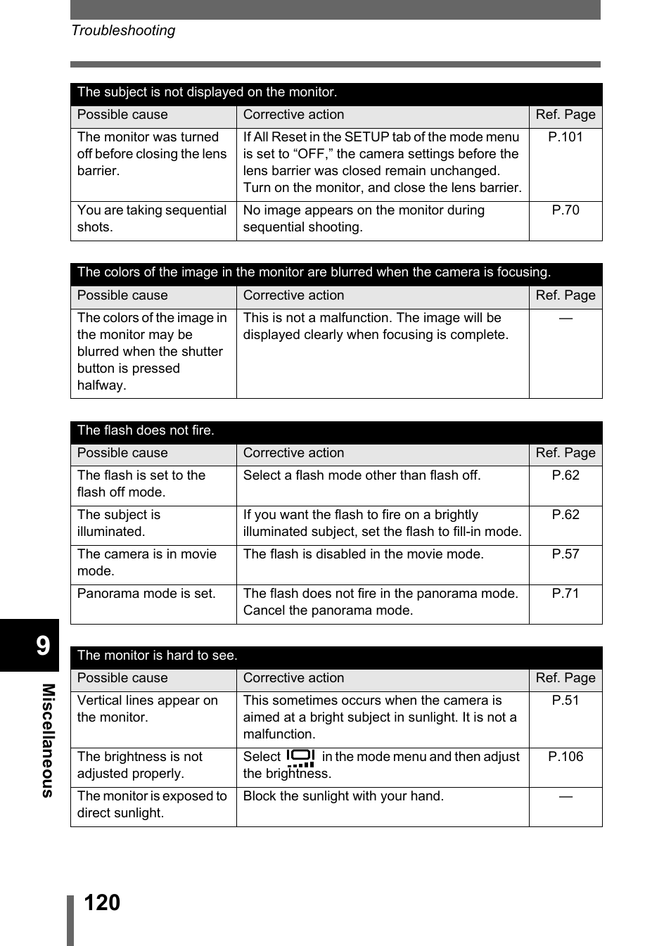 Olympus Stylus 400 Digital User Manual | Page 121 / 173