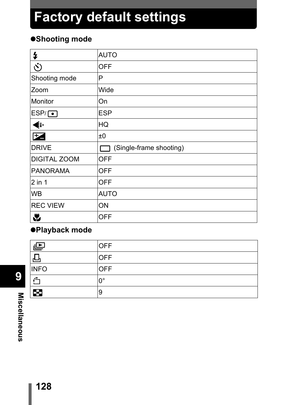 Factory default settings | Olympus Stylus 400 Digital User Manual | Page 129 / 173