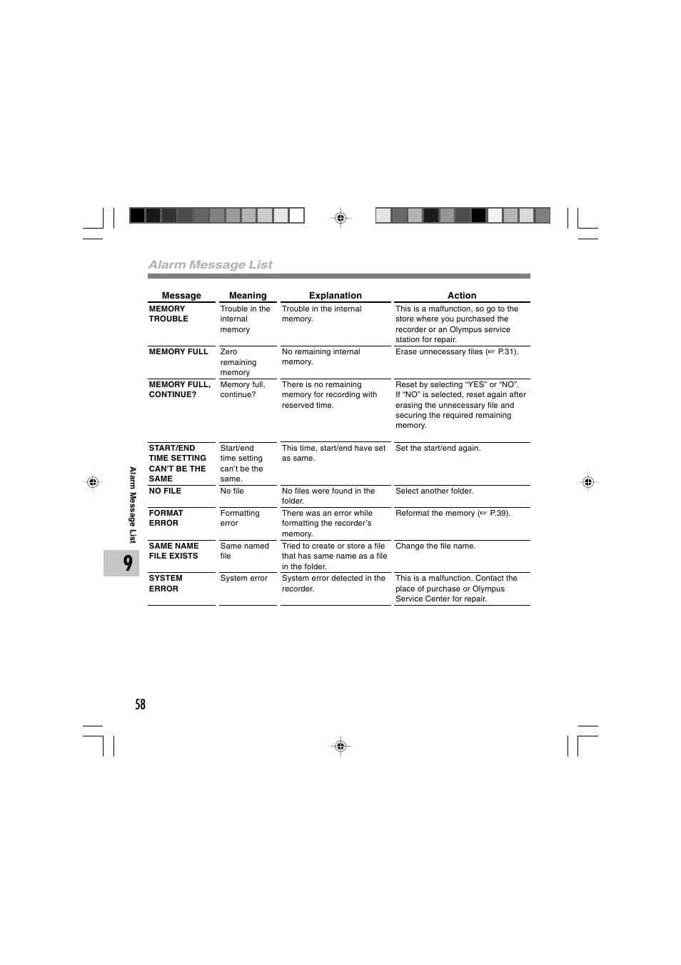 Alarm message list | Olympus DS 2 User Manual | Page 58 / 64