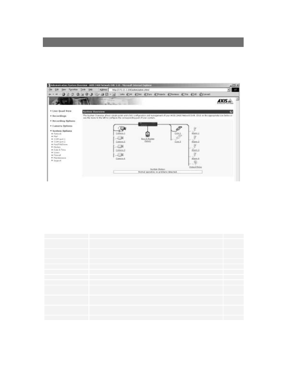 System options overview, System options | Axis Communications 2460 User Manual | Page 38 / 72